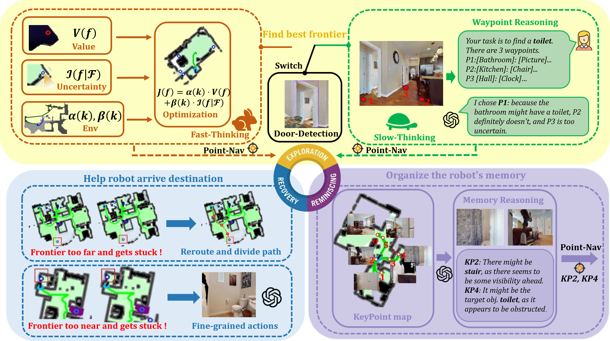 AERR-Nav project image