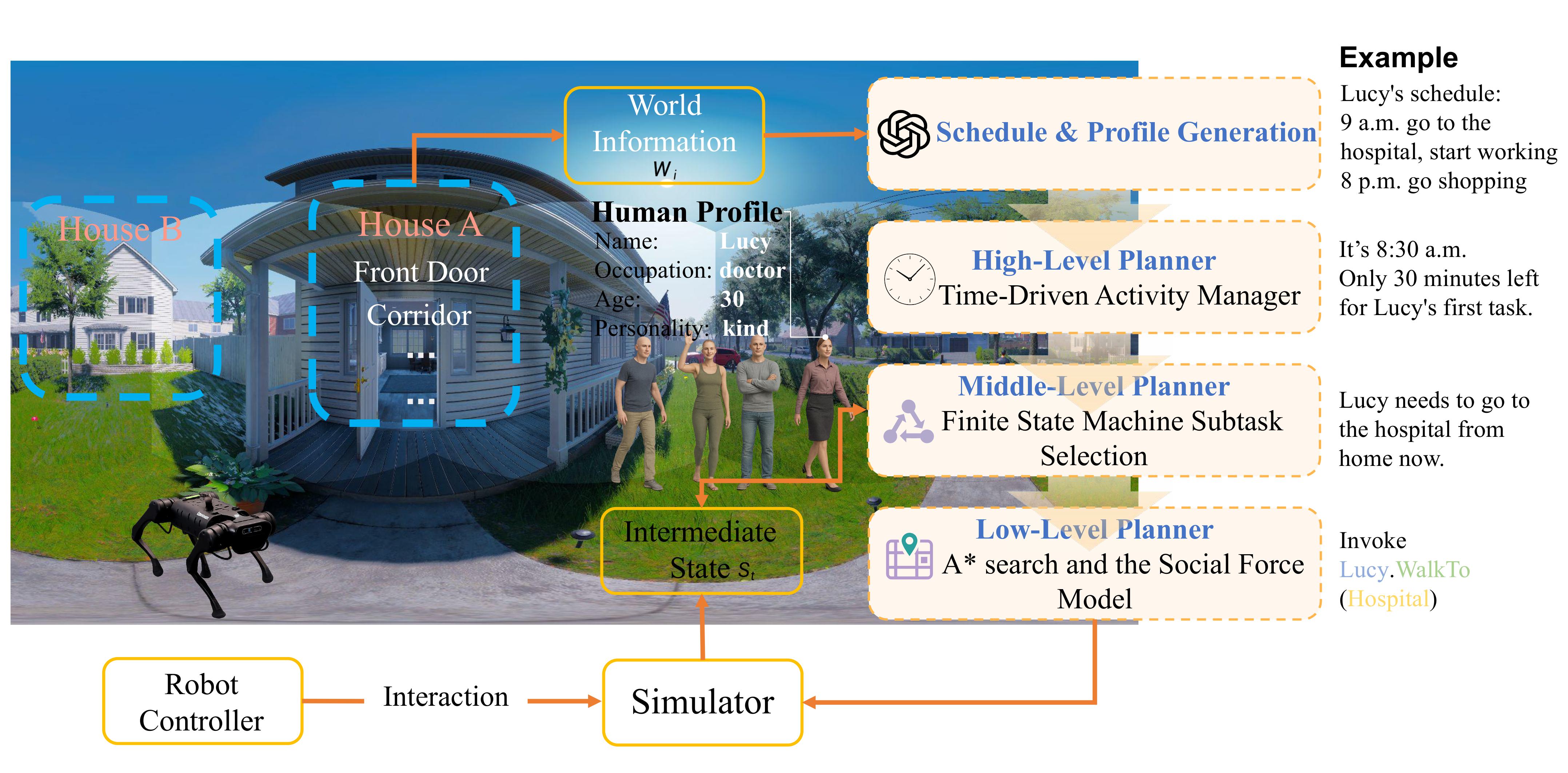 FreeAskWorld project image