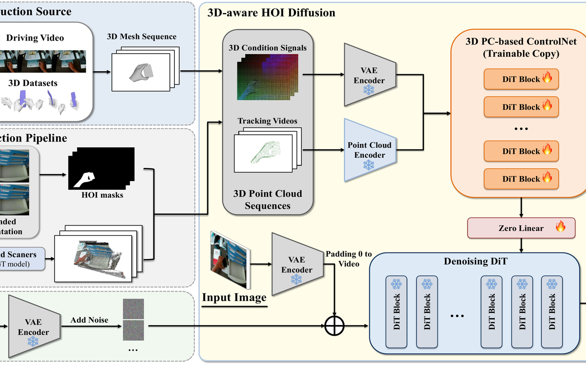 HVG-3D project image