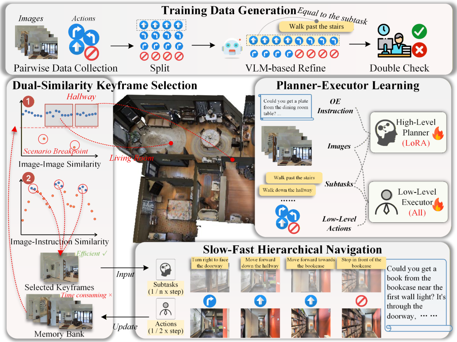 OE-VLN HiNav project image